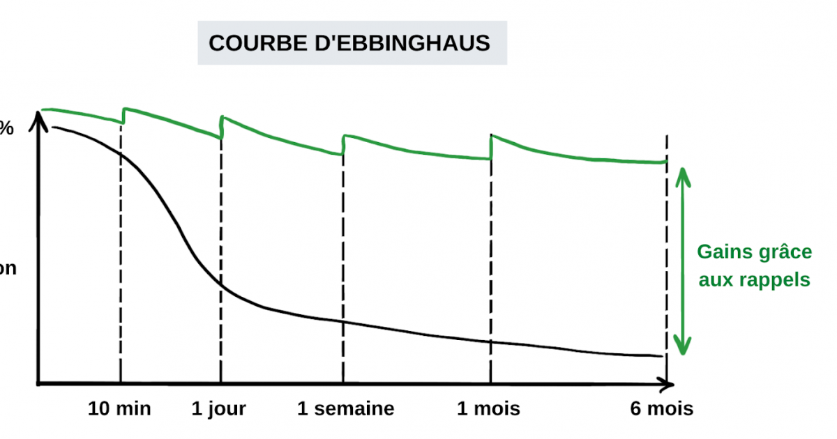 Ressources Num Riques L Actualit Du Groupe Num Rique